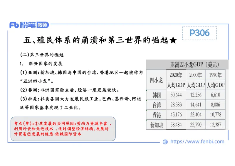 2.1晚上-2024年上半年教师资格证考试&middot;历史学科-理论精讲-世界现代史（四）-李子园_4-教培资料-26年最新资料-同步更新_各机构笔记合集（中小幼）推荐_01西米合集_24上半年系统班