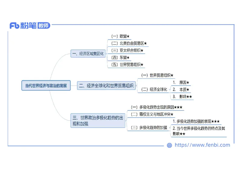 2.1晚上-2024年上半年教师资格证考试&middot;历史学科-理论精讲-世界现代史（四）-李子园_4-教培资料-26年最新资料-同步更新_各机构笔记合集（中小幼）推荐_01西米合集_24上半年系统班