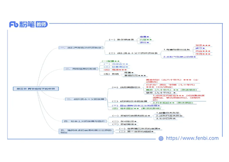 2.1晚上-2024年上半年教师资格证考试&middot;历史学科-理论精讲-世界现代史（四）-李子园_4-教培资料-26年最新资料-同步更新_各机构笔记合集（中小幼）推荐_01西米合集_24上半年系统班