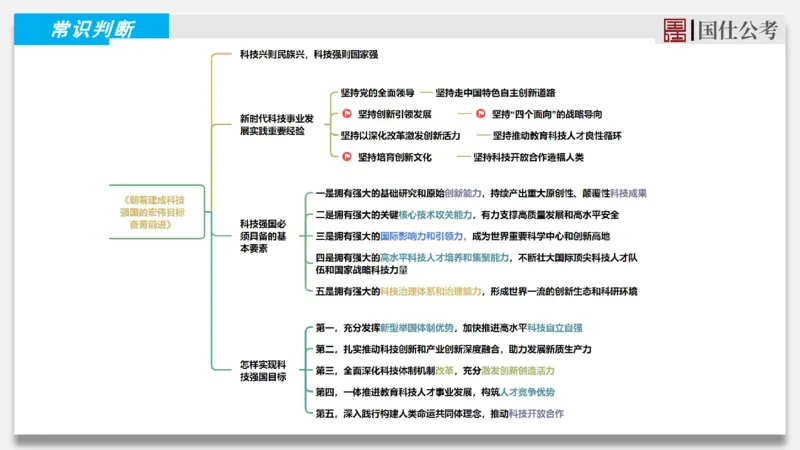2025年4月上时政_2026考公资料_（35）瞪哥，国仕公考_时政2025年全年时政串讲国仕_讲义