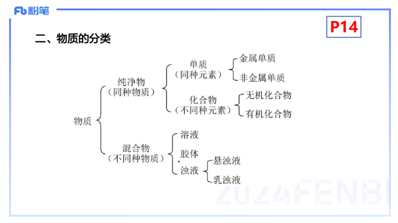 1.16晚-理论精讲-化学基本概念2-沈蕾_4-教培资料-26年最新资料-同步更新_科一科二电子资料合集中小幼（笔记真题知识点汇总等）文件多，按需保存_各机构笔记合集（中小幼）推荐