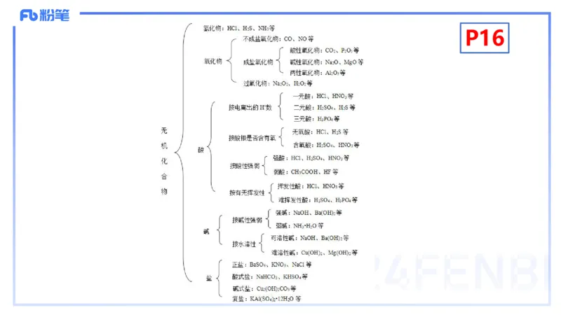 1.16晚-理论精讲-化学基本概念2-沈蕾_4-教培资料-26年最新资料-同步更新_科一科二电子资料合集中小幼（笔记真题知识点汇总等）文件多，按需保存_各机构笔记合集（中小幼）推荐