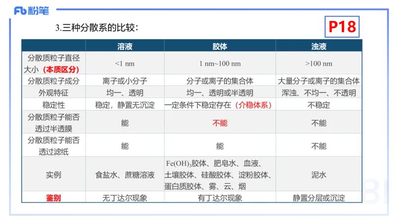 1.16晚-理论精讲-化学基本概念2-沈蕾_4-教培资料-26年最新资料-同步更新_科一科二电子资料合集中小幼（笔记真题知识点汇总等）文件多，按需保存_各机构笔记合集（中小幼）推荐