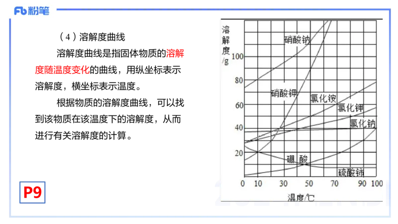 1.16晚-理论精讲-化学基本概念2-沈蕾_4-教培资料-26年最新资料-同步更新_科一科二电子资料合集中小幼（笔记真题知识点汇总等）文件多，按需保存_各机构笔记合集（中小幼）推荐