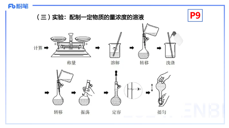 1.16晚-理论精讲-化学基本概念2-沈蕾_4-教培资料-26年最新资料-同步更新_科一科二电子资料合集中小幼（笔记真题知识点汇总等）文件多，按需保存_各机构笔记合集（中小幼）推荐