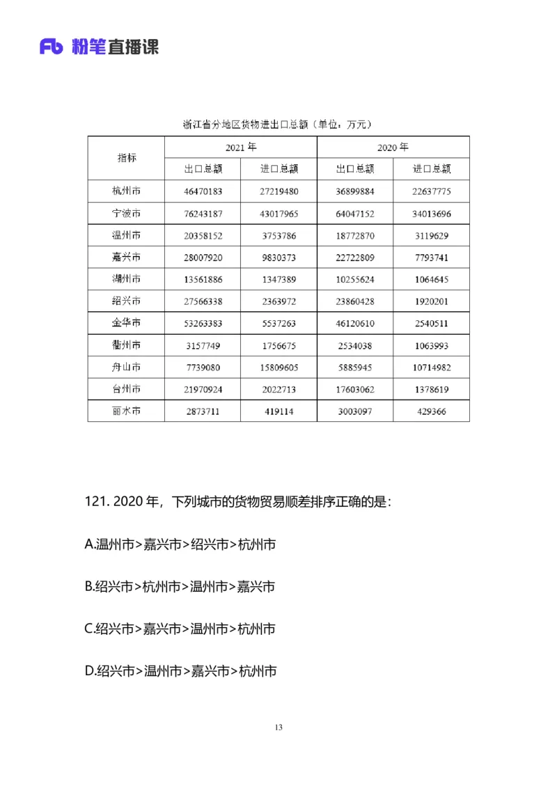 2024.12.08+数资-2025上半年省考第1季行测模考大赛_2026考公资料_（63）粉笔模考解析_模考2025国考省考FB模考：更新中(1)_2025年上省考模考解析_2025上省考模考解析01季_讲义