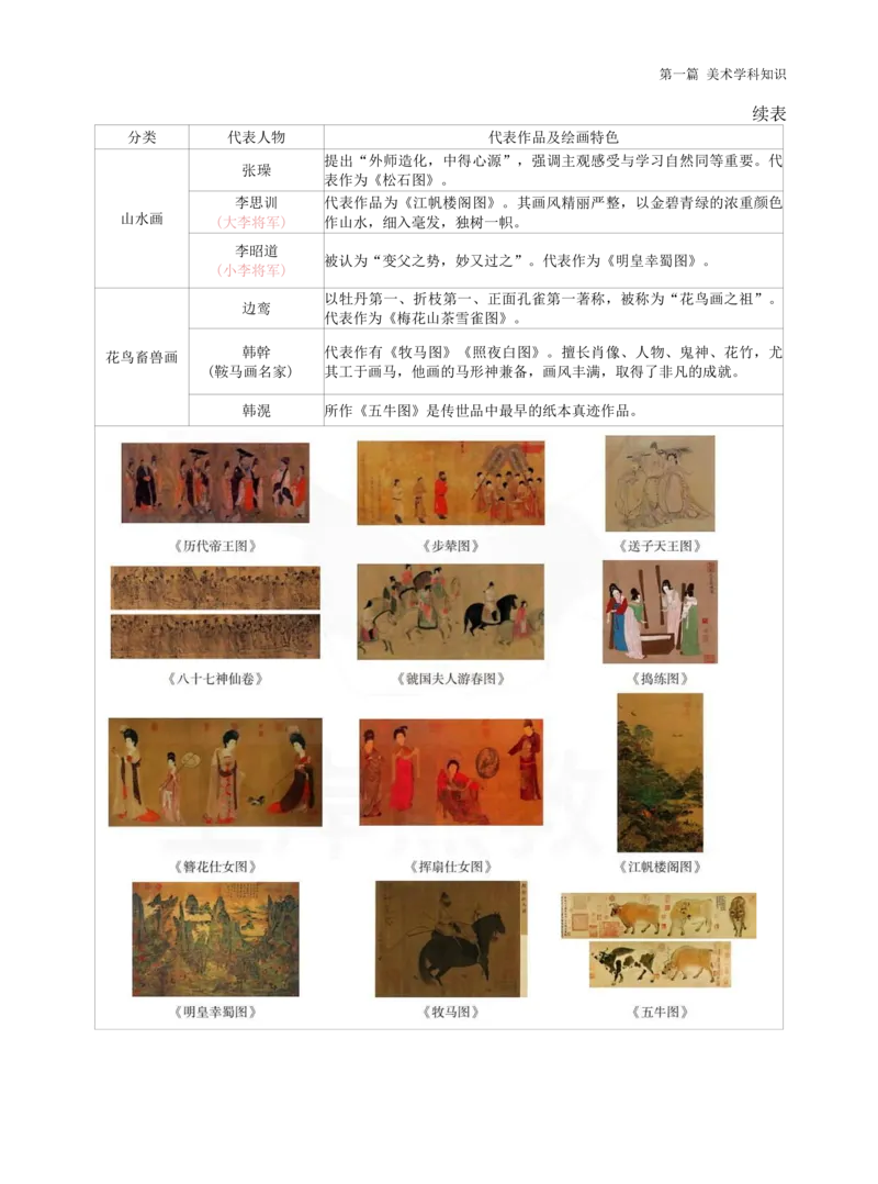 初中美术学霸笔记62页_教资_初高中2026教资_26上资料（持续更新）_初中科三_初中科目三资料合集①_初中美术