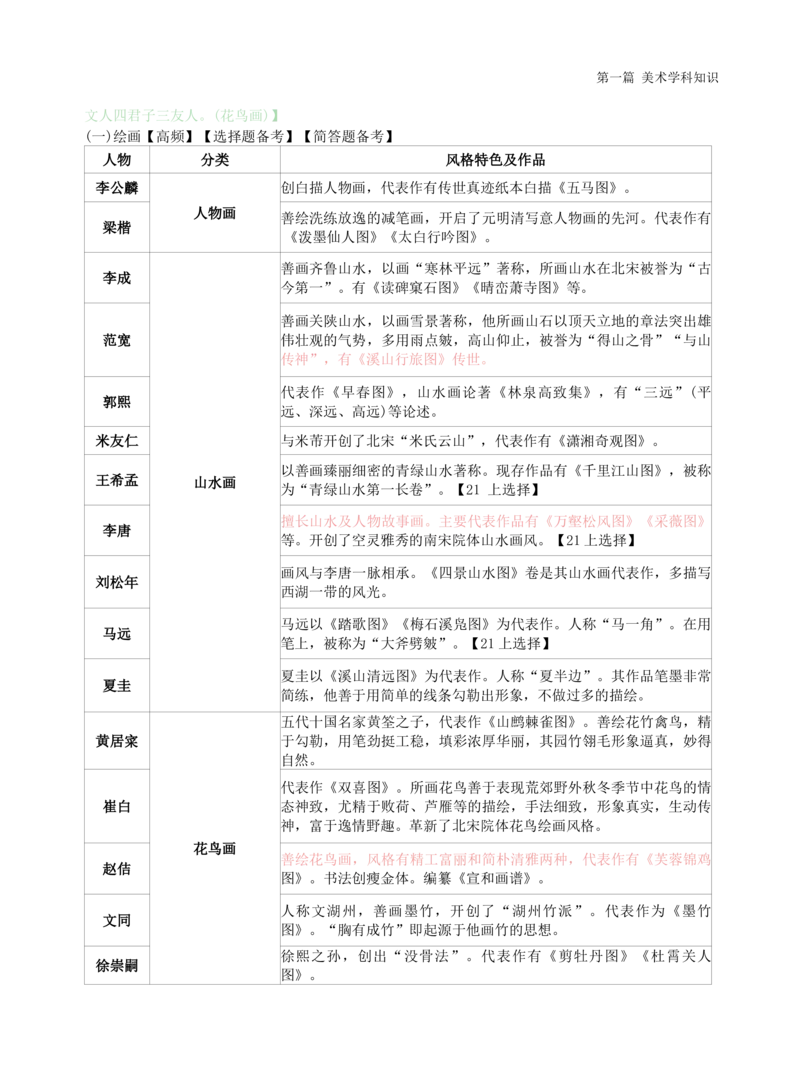 初中美术学霸笔记62页_教资_初高中2026教资_26上资料（持续更新）_初中科三_初中科目三资料合集①_初中美术