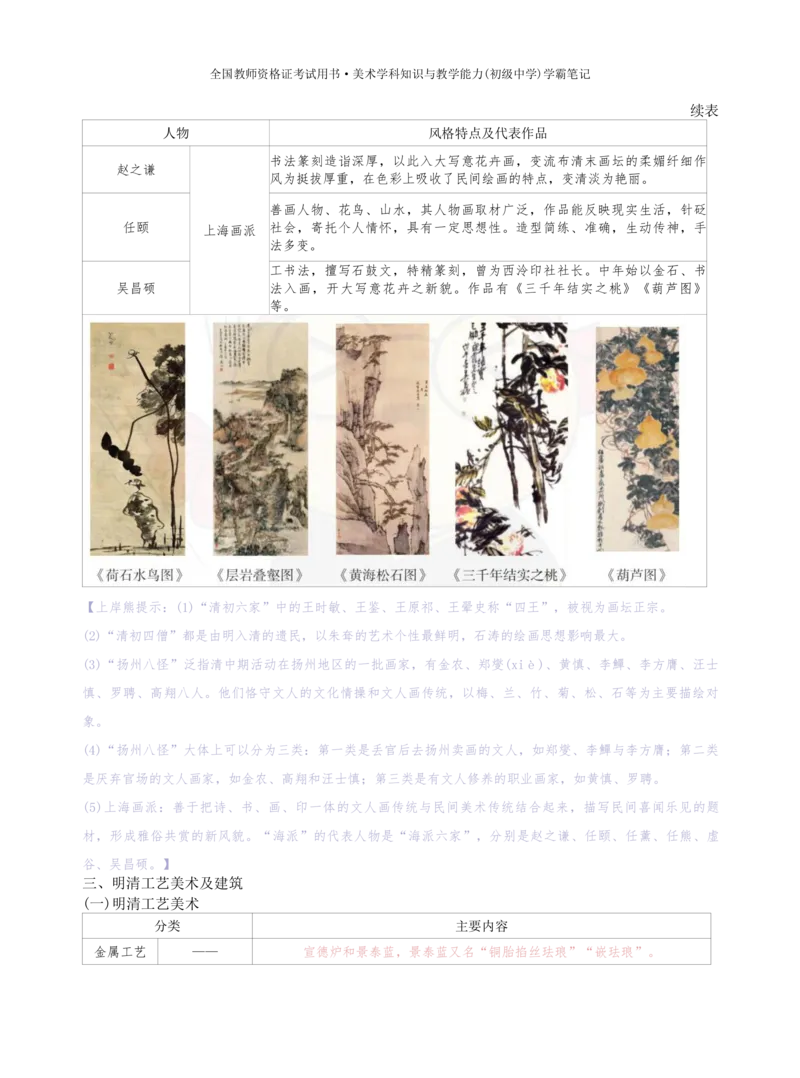 初中美术学霸笔记62页_教资_初高中2026教资_26上资料（持续更新）_初中科三_初中科目三资料合集①_初中美术