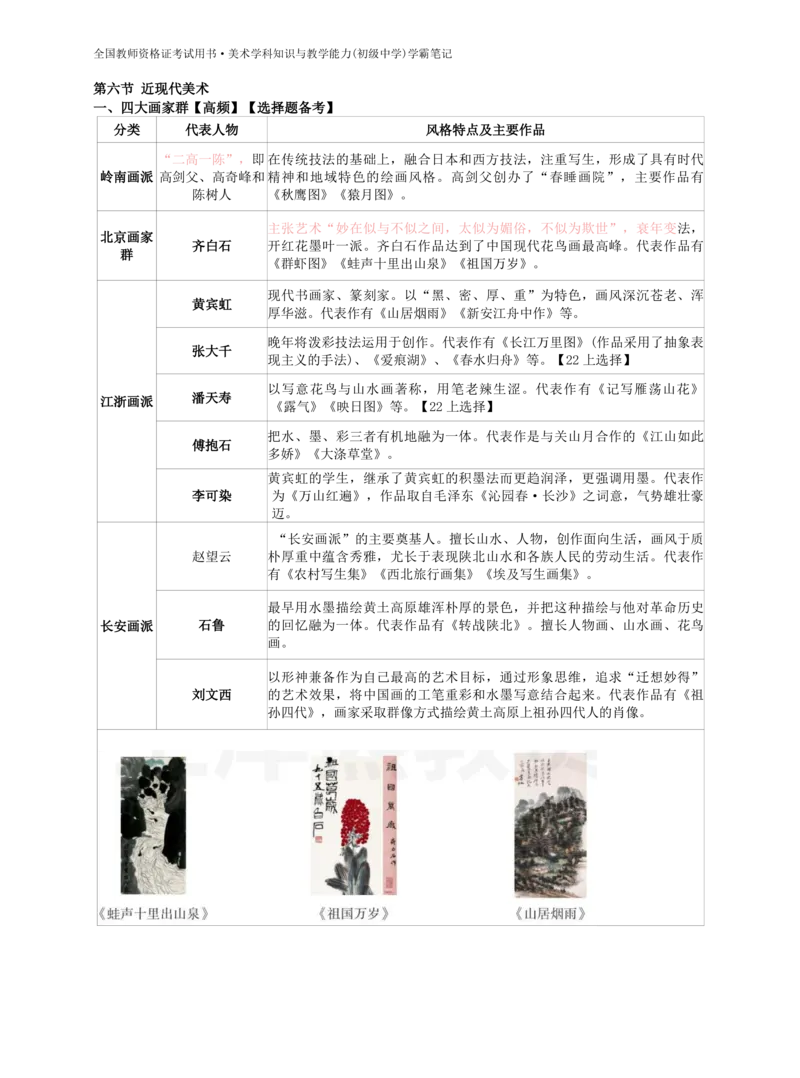 初中美术学霸笔记62页_教资_初高中2026教资_26上资料（持续更新）_初中科三_初中科目三资料合集①_初中美术