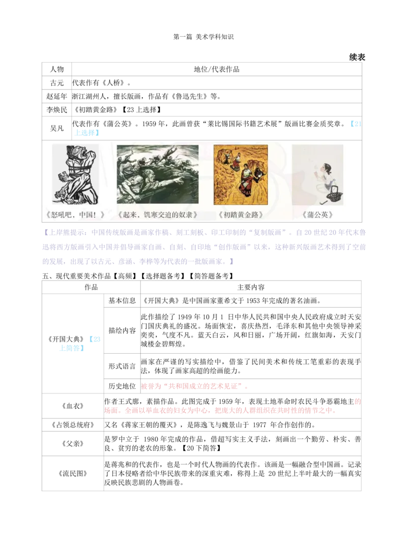 初中美术学霸笔记62页_教资_初高中2026教资_26上资料（持续更新）_初中科三_初中科目三资料合集①_初中美术