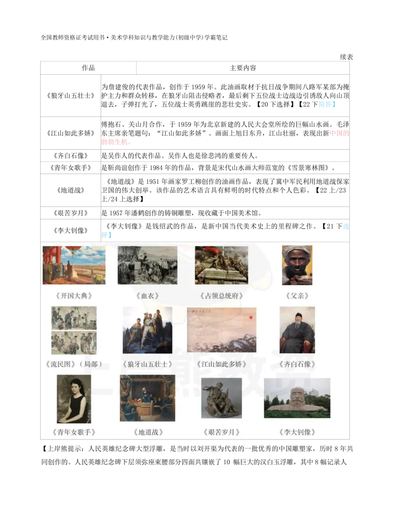 初中美术学霸笔记62页_教资_初高中2026教资_26上资料（持续更新）_初中科三_初中科目三资料合集①_初中美术