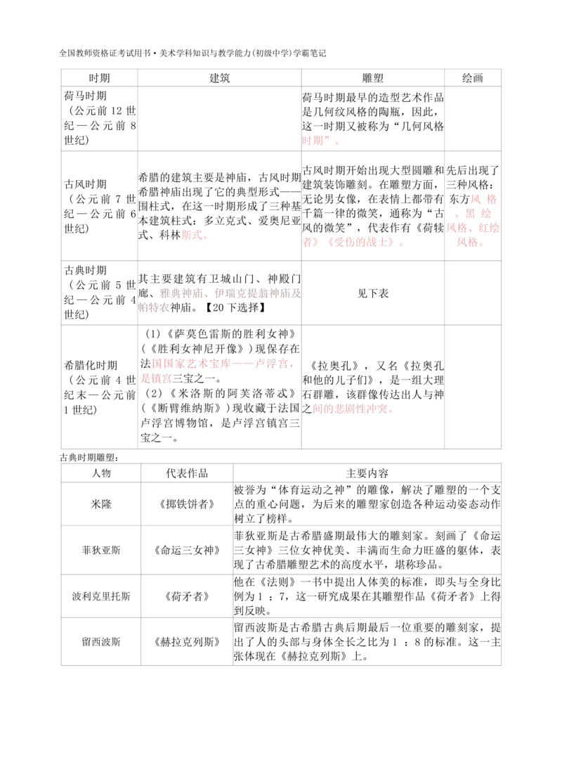初中美术学霸笔记62页_教资_初高中2026教资_26上资料（持续更新）_初中科三_初中科目三资料合集①_初中美术