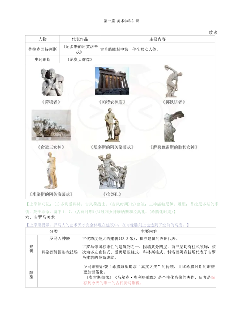 初中美术学霸笔记62页_教资_初高中2026教资_26上资料（持续更新）_初中科三_初中科目三资料合集①_初中美术