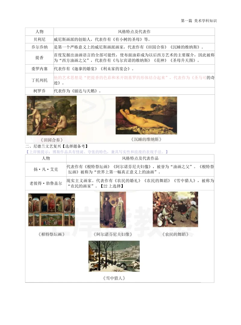 初中美术学霸笔记62页_教资_初高中2026教资_26上资料（持续更新）_初中科三_初中科目三资料合集①_初中美术