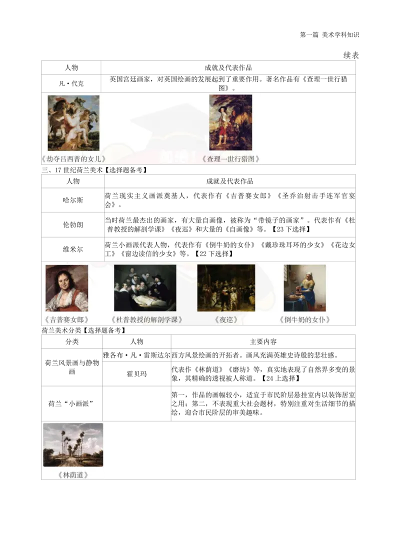 初中美术学霸笔记62页_教资_初高中2026教资_26上资料（持续更新）_初中科三_初中科目三资料合集①_初中美术