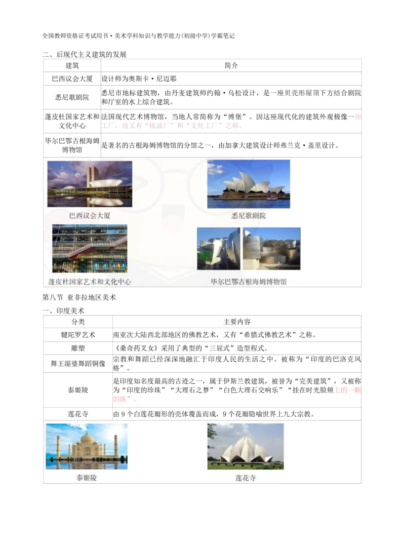 初中美术学霸笔记62页_教资_初高中2026教资_26上资料（持续更新）_初中科三_初中科目三资料合集①_初中美术