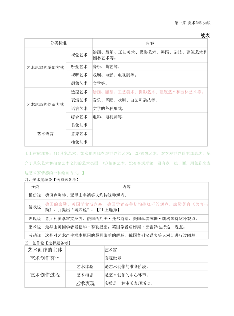 初中美术学霸笔记62页_教资_初高中2026教资_26上资料（持续更新）_初中科三_初中科目三资料合集①_初中美术