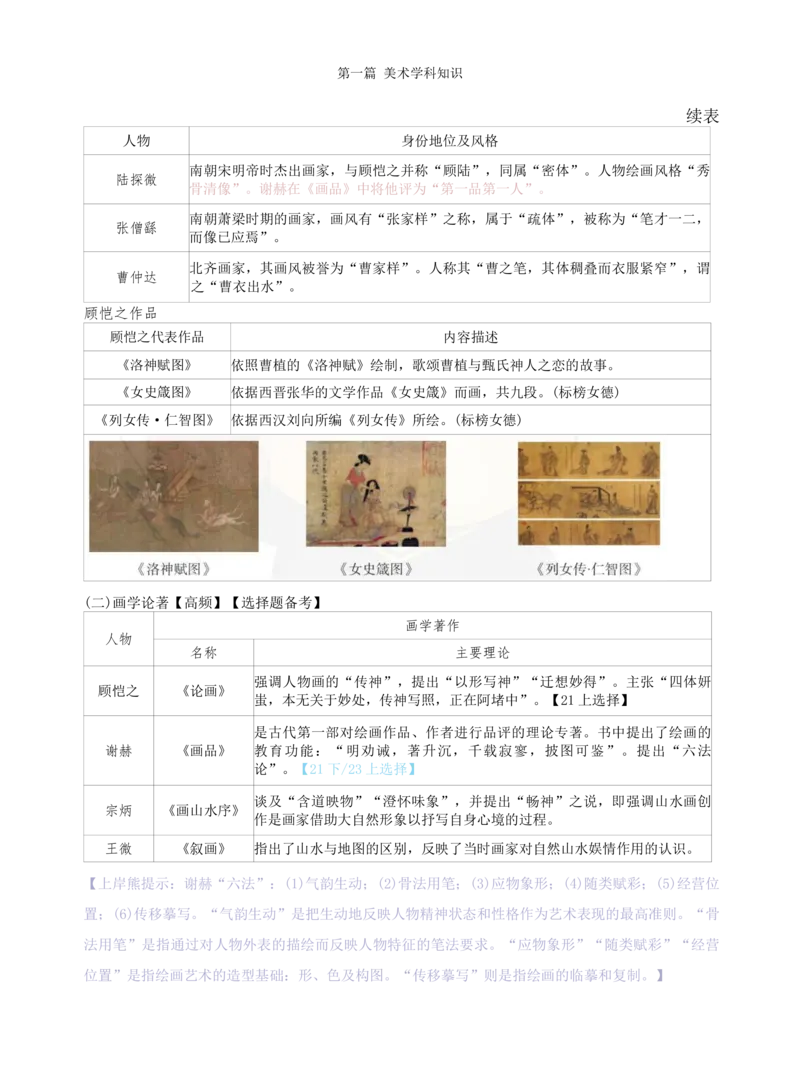 初中美术学霸笔记62页_教资_初高中2026教资_26上资料（持续更新）_初中科三_初中科目三资料合集①_初中美术