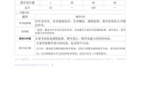 初中美术学霸笔记62页_教资_初高中2026教资_26上资料（持续更新）_初中科三_初中科目三资料合集①_初中美术