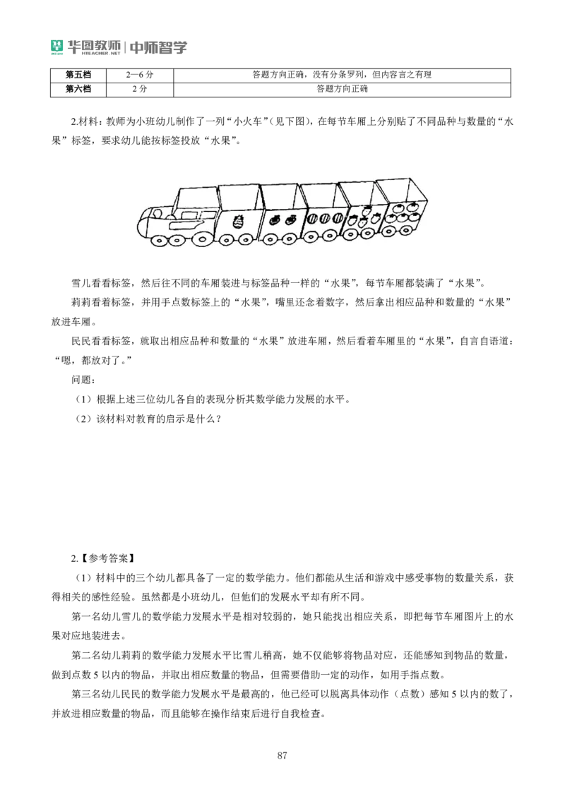 幼儿主观题专项突破(1)公众号神奇喇叭_教资_25下资料合集一_0525下教资主观题专项突破