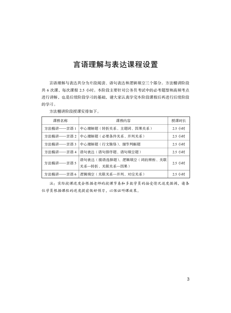 2024.05.08+方法精讲-言语1+许顺（全部讲义+本节课笔记）（笔试系统班图书大礼包：2025国考6期）_2026考公资料_（10）粉笔_2025粉笔国考省考980（课＋笔记）_粉笔980（25多省）_3.名师理论录播课