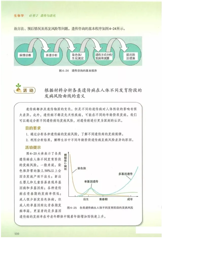 2019新浙科版高中生物必修2《遗传与进化》电子课本_4-教培资料-26年最新资料-同步更新_初中高中教资_03科三专项（进去保存报考的学科即可）_112025高中科目（全）电子教材