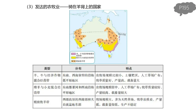 1.31晚-区域地理3-豪斯_4-教培资料-26年最新资料-同步更新_科一科二电子资料合集中小幼（笔记真题知识点汇总等）文件多，按需保存_各机构笔记合集（中小幼）推荐_01西米合集