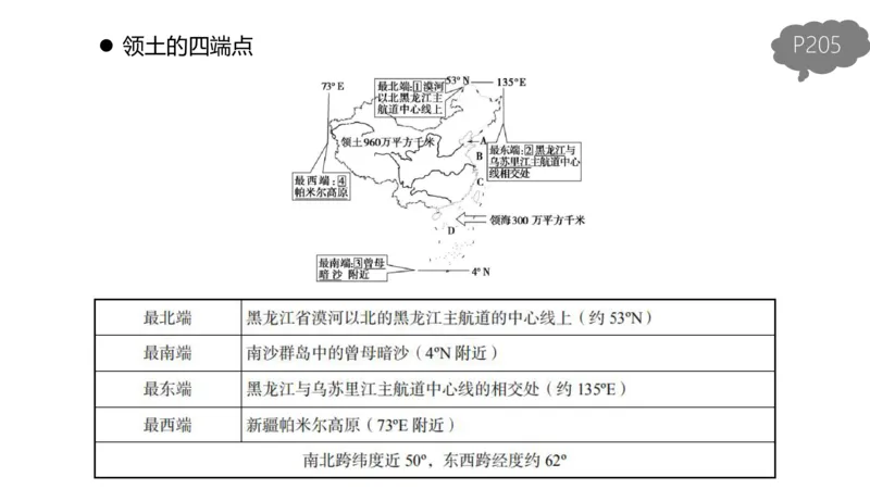 1.31晚-区域地理3-豪斯_4-教培资料-26年最新资料-同步更新_科一科二电子资料合集中小幼（笔记真题知识点汇总等）文件多，按需保存_各机构笔记合集（中小幼）推荐_01西米合集