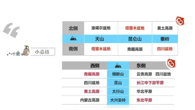 1.31晚-区域地理3-豪斯_4-教培资料-26年最新资料-同步更新_科一科二电子资料合集中小幼（笔记真题知识点汇总等）文件多，按需保存_各机构笔记合集（中小幼）推荐_01西米合集