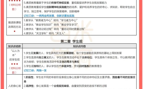 考前30天终极冲刺中学综合素质_教资_初高中2026教资_25下教师资格证_4.30天冲刺笔记