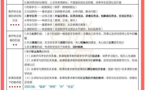 考前30天终极冲刺中学综合素质_教资_初高中2026教资_25下教师资格证_4.30天冲刺笔记