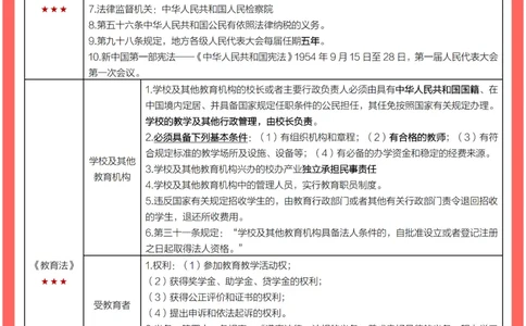 考前30天终极冲刺中学综合素质_教资_初高中2026教资_25下教师资格证_4.30天冲刺笔记