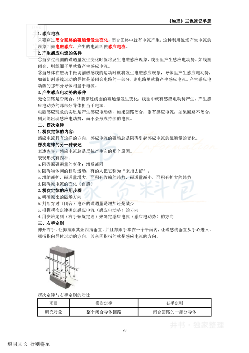 高中物理王炸秘籍5_教资_初高中2026教资_25下教师资格证_科三高中各科资料汇总_井书&middot;独家资料包高中各科资料汇总_井书&middot;独家资料包（高中）物理