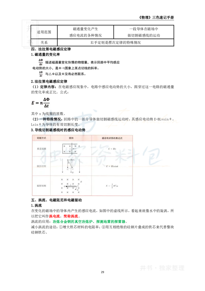 高中物理王炸秘籍5_教资_初高中2026教资_25下教师资格证_科三高中各科资料汇总_井书&middot;独家资料包高中各科资料汇总_井书&middot;独家资料包（高中）物理