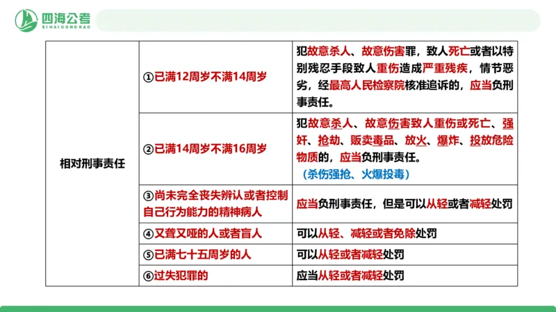 20250919常识判断&mdash;法律常识-第37节_2026考公资料_（01）花生十三_01系统班（2026版）花生十三旗舰班（行测+申论）_常识判断_课件