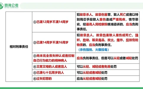 20250919常识判断&mdash;法律常识-第37节_2026考公资料_（01）花生十三_01系统班（2026版）花生十三旗舰班（行测+申论）_常识判断_课件
