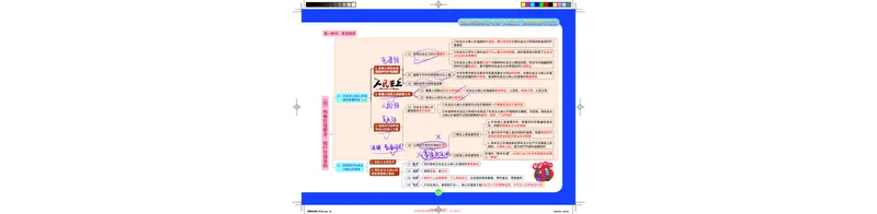 德法-图解笔记版(1)_2026考公资料_（49）政治理论合集_政治理论合集_2025考研政治_03.肖秀荣_01.韩雪_03.冲刺押题_00.课件汇总_2-核心考点攻克阶段配套讲义--图解笔记