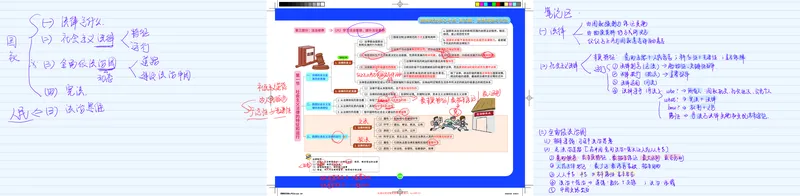 德法-图解笔记版(1)_2026考公资料_（49）政治理论合集_政治理论合集_2025考研政治_03.肖秀荣_01.韩雪_03.冲刺押题_00.课件汇总_2-核心考点攻克阶段配套讲义--图解笔记