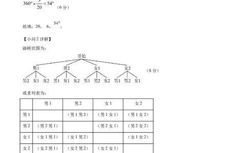数学（参考答案及评分标准）_2数学总复习_赠送：2024中考模拟题数学_一模_数学（福建卷）-2024年中考第一次模拟考试