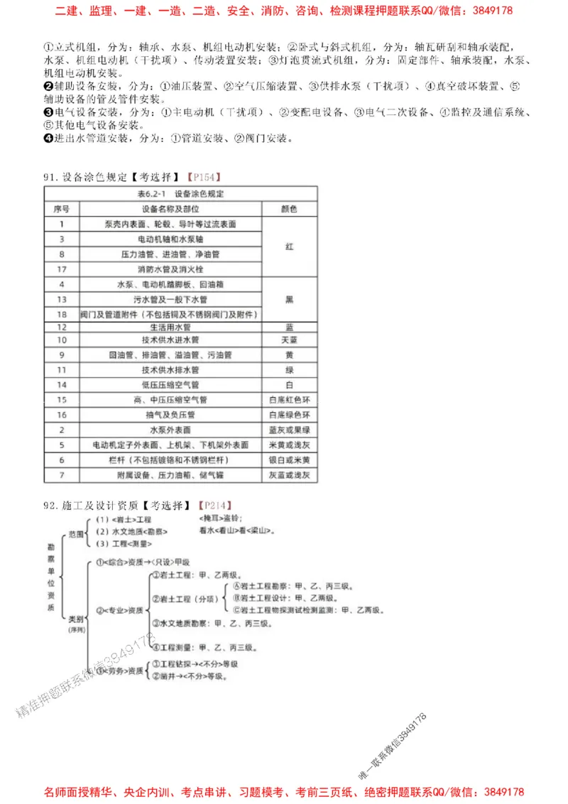 2025年一建水利三页纸-单栏李想_1_2026年一级建造师_2026年一建水利_2025年一建水利SVIP_05-考前密训✿央企特训✿机构普押_28-水利《考前预测3页纸》李想推荐