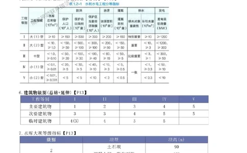 2025年一建水利三页纸-单栏李想_1_2026年一级建造师_2026年一建水利_2025年一建水利SVIP_05-考前密训✿央企特训✿机构普押_28-水利《考前预测3页纸》李想推荐