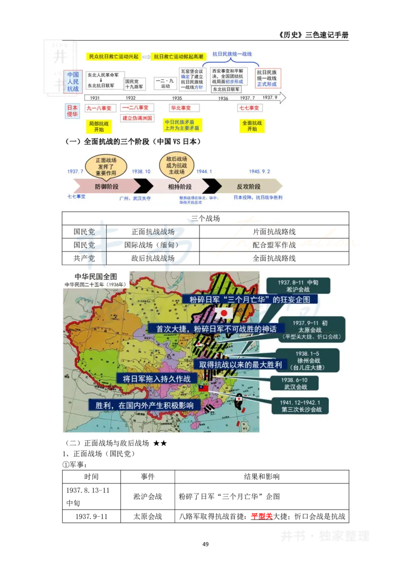初中历史王炸秘籍7_教资_初高中2026教资_25下教师资格证_科三初中各科资料汇总_初中历史王炸秘籍