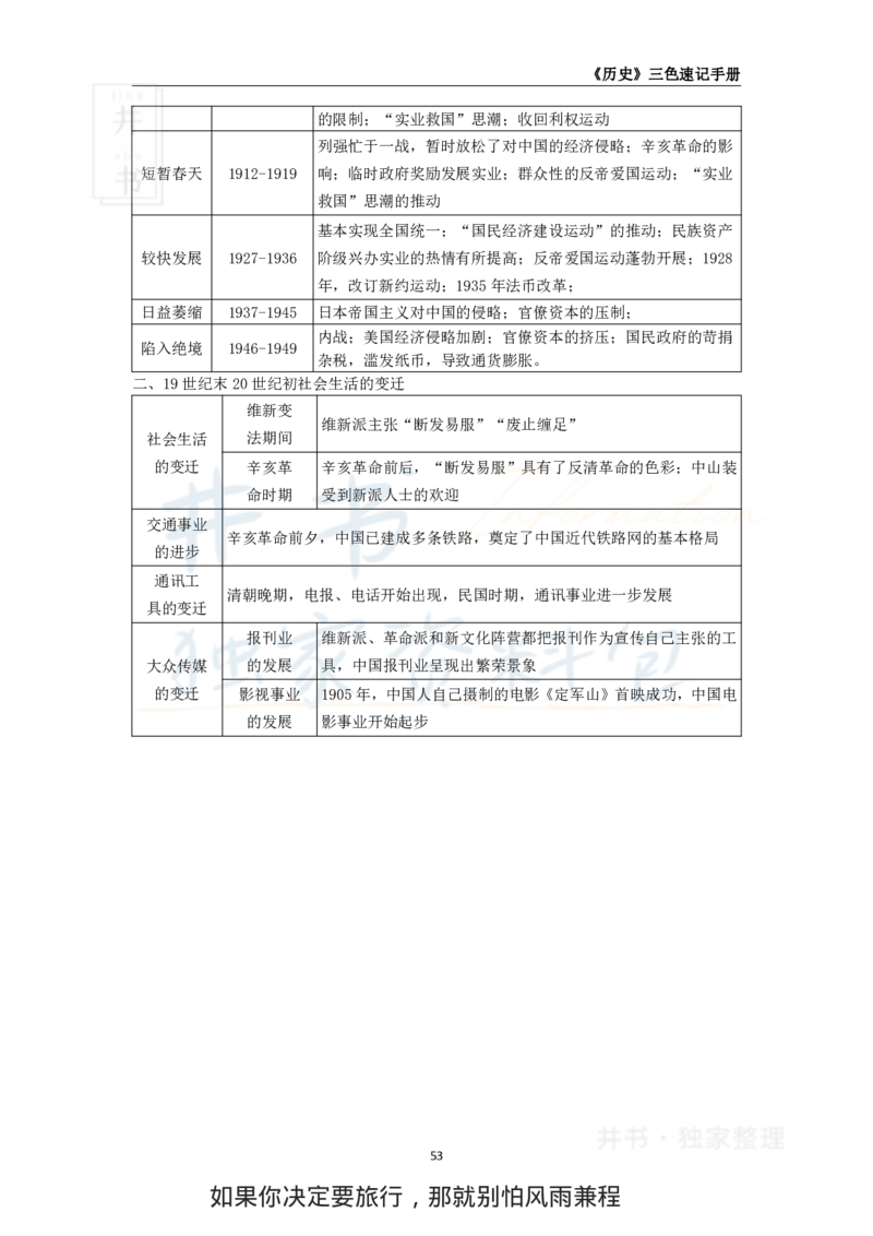 初中历史王炸秘籍7_教资_初高中2026教资_25下教师资格证_科三初中各科资料汇总_初中历史王炸秘籍