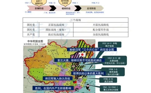 初中历史王炸秘籍7_教资_初高中2026教资_25下教师资格证_科三初中各科资料汇总_初中历史王炸秘籍