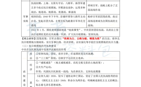 初中历史王炸秘籍7_教资_初高中2026教资_25下教师资格证_科三初中各科资料汇总_初中历史王炸秘籍