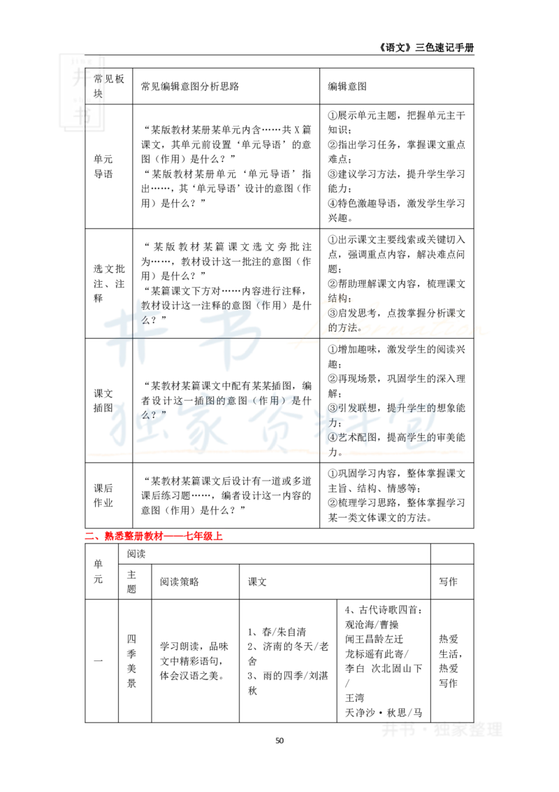 高中语文王炸秘籍8_教资_初高中2026教资_25下教师资格证_科三高中各科资料汇总_井书&middot;独家资料包高中各科资料汇总_井书&middot;独家资料包（高中）语文