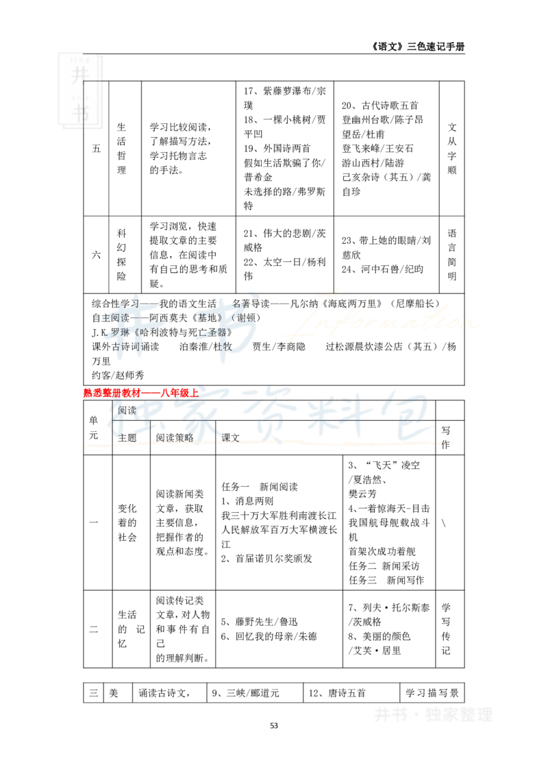 高中语文王炸秘籍8_教资_初高中2026教资_25下教师资格证_科三高中各科资料汇总_井书&middot;独家资料包高中各科资料汇总_井书&middot;独家资料包（高中）语文