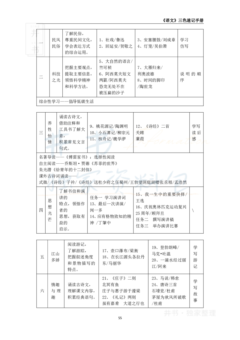 高中语文王炸秘籍8_教资_初高中2026教资_25下教师资格证_科三高中各科资料汇总_井书&middot;独家资料包高中各科资料汇总_井书&middot;独家资料包（高中）语文