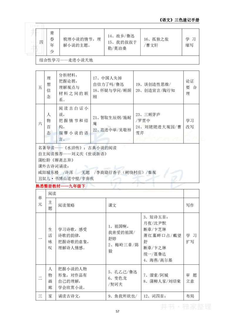 高中语文王炸秘籍8_教资_初高中2026教资_25下教师资格证_科三高中各科资料汇总_井书&middot;独家资料包高中各科资料汇总_井书&middot;独家资料包（高中）语文